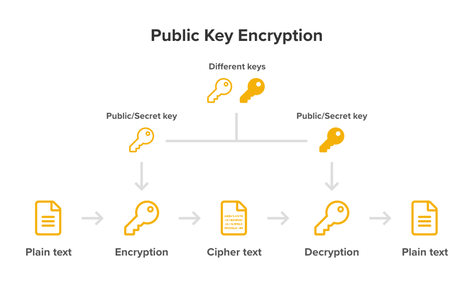 mega bypass decrypt key